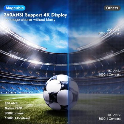 4K Android Projector – HY300 Pro with WiFi6, 260ANSI, BT5.0, and Home Theater Quality